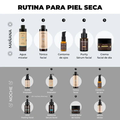 Pack Ritual Facial para Pieles Secas